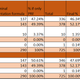 Illustration for article titled Mexican voting system explained, and shown if implemented in the US (Warning: contains pictures of spreadsheets)